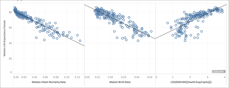 comparing different variables