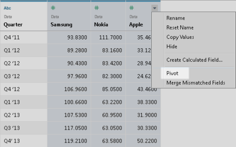 pivot data in tableau prep