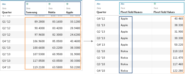 create a cross tab table in excel for mac 2016