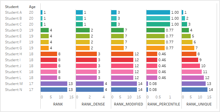 Tableau de bord : composants et fonctions - Ornikar