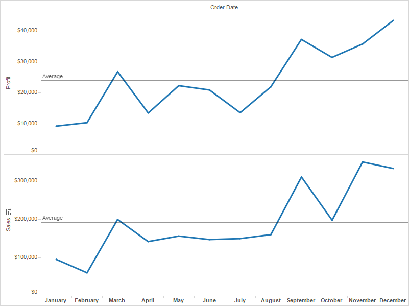 Add Reference Line To Excel Chart