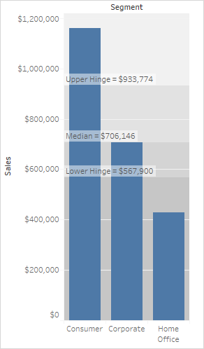 Create Bullet Chart In Tableau