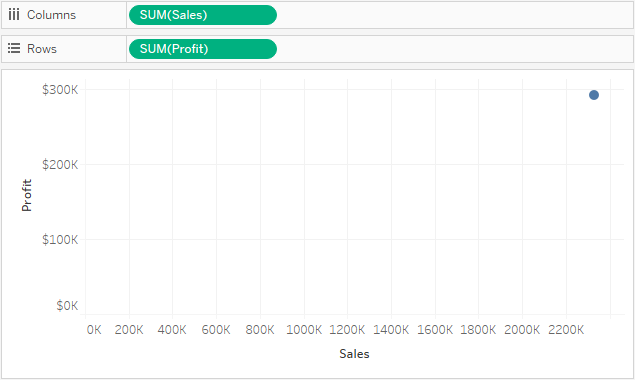 Tableau Bubble Chart