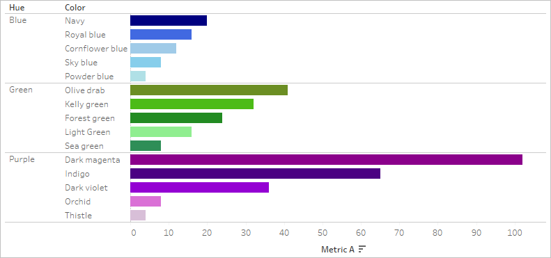 Configuring the chart sorting