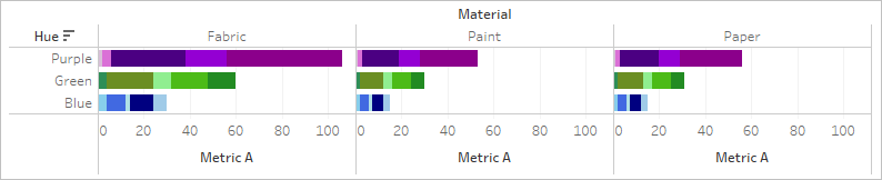 Tableau Sort Bar Chart By Value