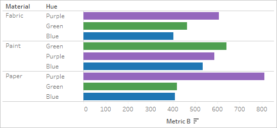 Tableau Sort Bar Chart