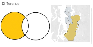 Venn Diagram with only the left side filled and not the middle, next to two geographic areas showing only the difference between the two.