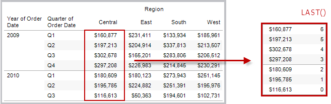 Table Calculation Functions Tableau