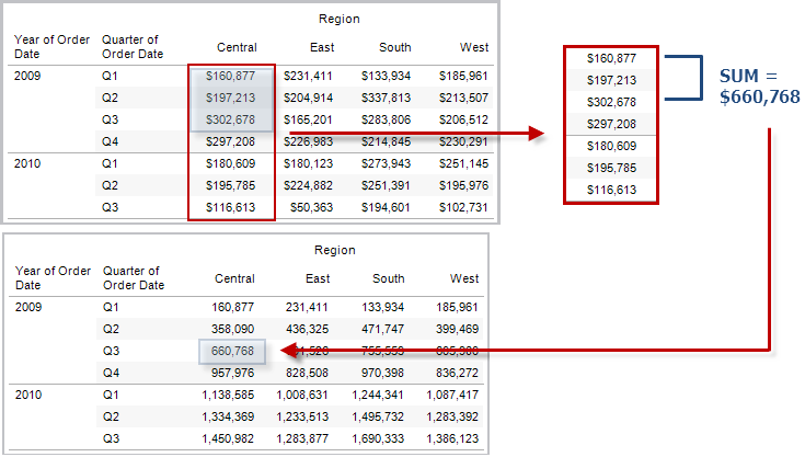 Table Calculation Functions Tableau