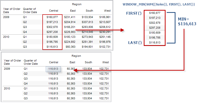 Table Calculation Functions Tableau