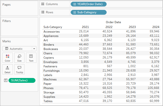 Tableau Frequency Chart