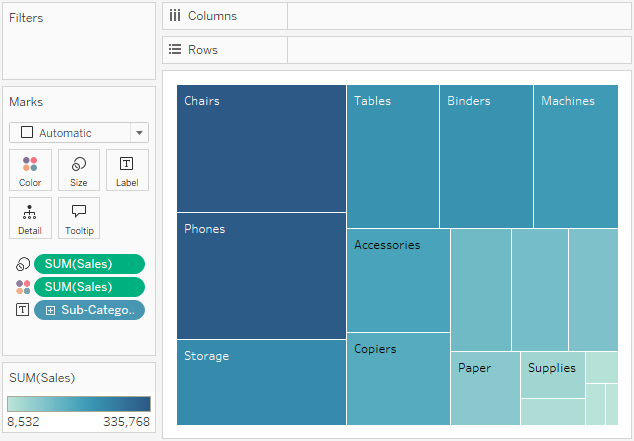 Tree Map Chart Google Sheets