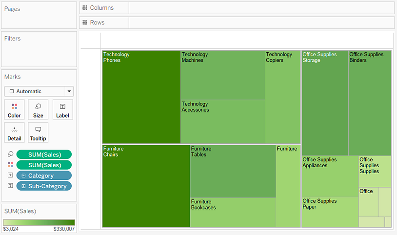 Tree Chart In Tableau - Radial Treemaps Bar Charts In Tableau Donut ...