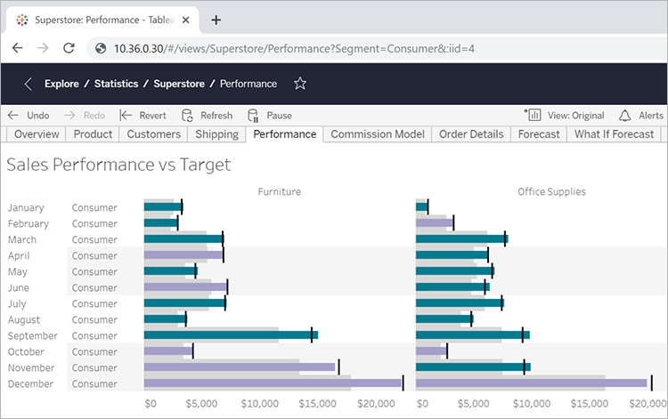 Wms Server Url For Tableau How View Urls Are Structured - Tableau