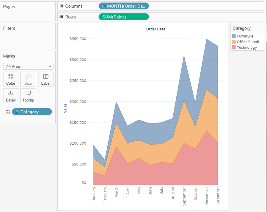 Tableau Overlapping Area Chart