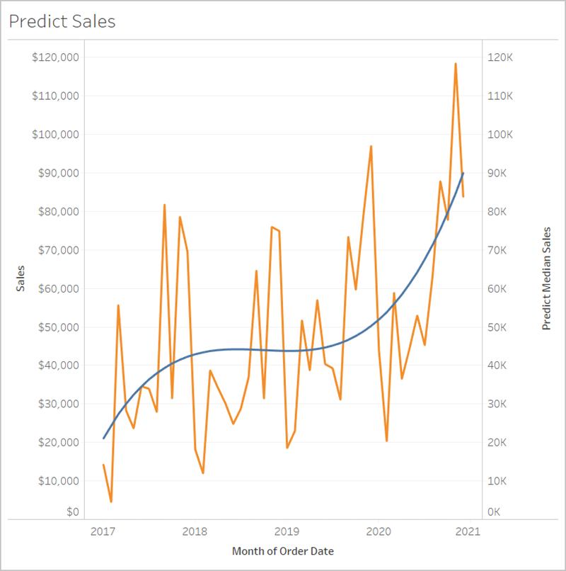 Predictive Modeling Functions Tableau