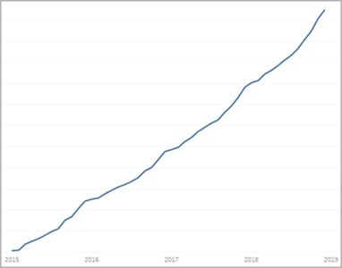 Choose The Right Chart Type For Your Data