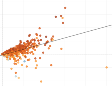 Choose The Right Chart Type For Your Data