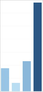 Tableau Choose Chart Type