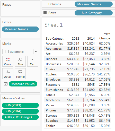 Tableau Text Table With Bar Chart