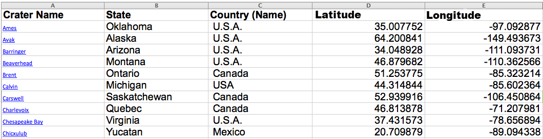 tabla de datos con Crater Name, State, Country Name, Latitude, y Longitude