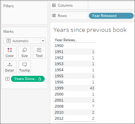 Visualización que muestra años incorrectos desde el libro anterior de los libros Sieteaguas