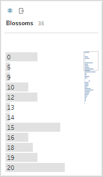 captura de pantalla de la vista de detalle en Tableau Prep