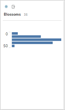 captura de pantalla de la vista de resumen en Tableau Prep