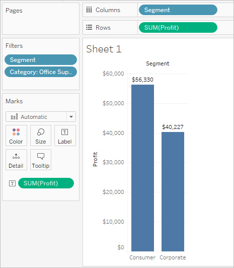 Un gráfico que representa un gráfico de barras que utiliza un filtro en los campos Segmento de mercado y Contenedor de envío.