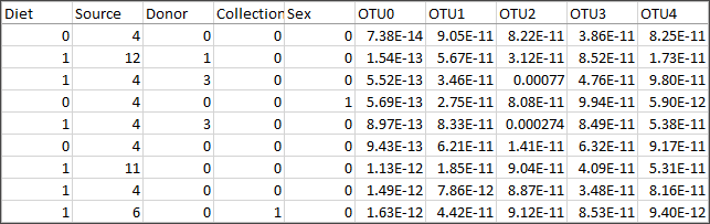 vista de hoja de cálculo de datos completamente numéricos