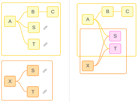 dos modelos de datos, uno formado por dos fuentes de datos distintas, una de las dos fuentes de datos superpuesta a las tablas que tienen en común para formar una única fuente de datos