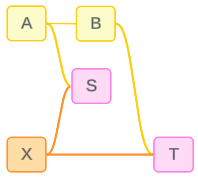 un modelo de datos compatible con relaciones entrantes con tablas compartidas rastreables a diferentes tablas base