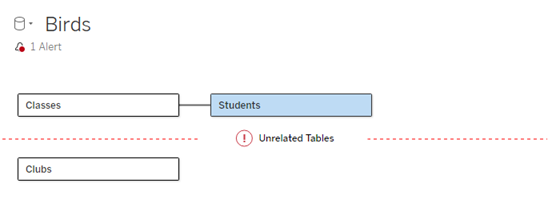 Un modelo de datos con una tabla no relacionada debajo de una línea roja punteada denominada Tablas no relacionadas