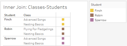 una tabla de resultados para una unión interna entre estudiante y clase