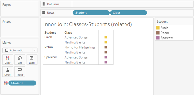 Una visualización que muestra una unión interna de Clase y Estudiante, con dos filas para Finch (Canciones avanzadas, Conceptos básicos de anidación), dos filas para Robin (Vuelo para novatos, Conceptos básicos de anidación) y dos filas para Sparrow (Canciones avanzadas, Conceptos básicos de anidación)