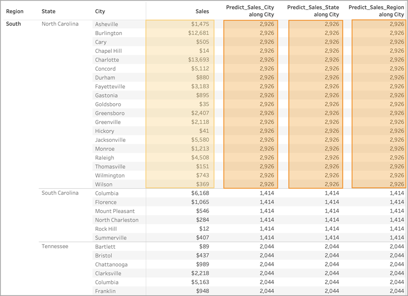 tabla que muestra los predictores que no agregan valor al modelo