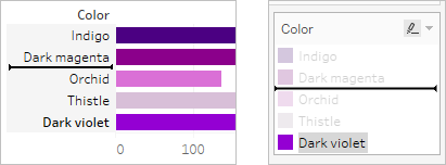 Ordenar Datos En Una Visualizacion Tableau