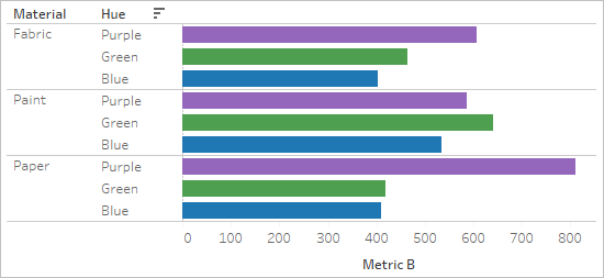 Ordenar Datos En Una Visualizacion Tableau