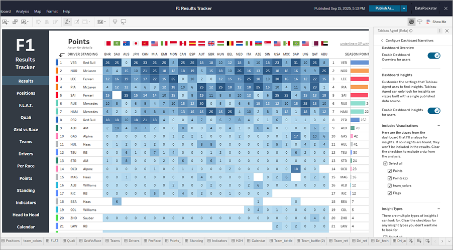 Panel de configuración de narrativas de dashboards de Tableau.