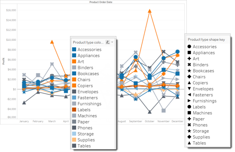 Un graphique en courbes complexe comportant plus de 10 repères et dans lequel les couleurs commencent à se répéter après 10 repères