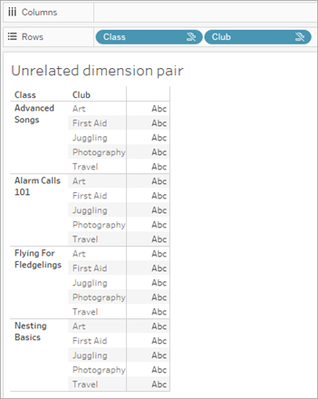 Jointure croisée avec une ligne pour chaque combinaison des tables Class et Club