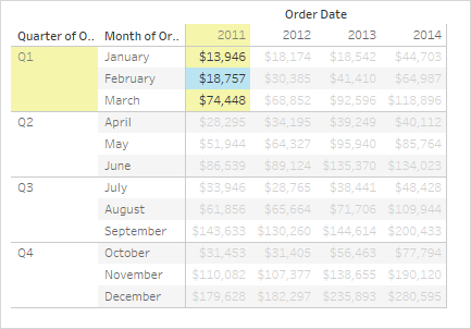 Fonctions de calcul de table - Tableau