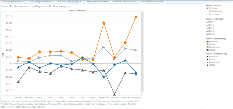 Bordure bleue autour d’une visualisation indiquant que le focus est sur la visualisation