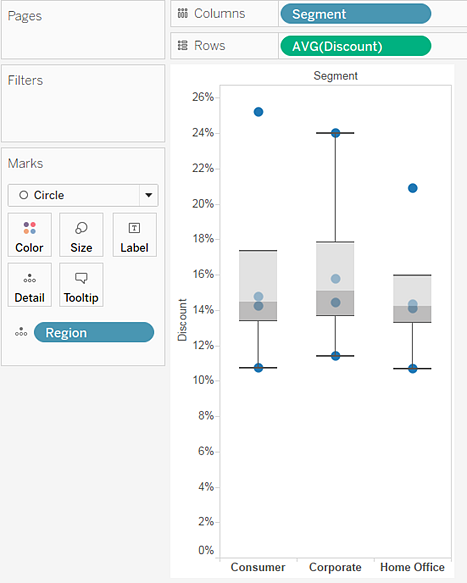 Boîte à moustache, Visualisation avancée et interactive avec R