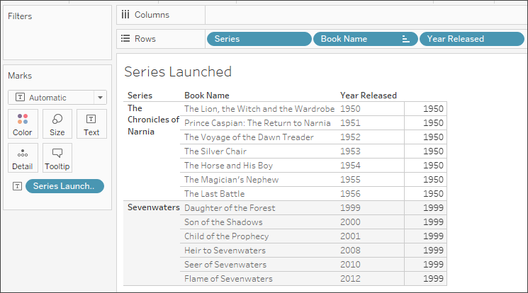 Visualisation montrant la date 1950 répétée pour tous les livres de Narnia et 1999 pour tous les livres de Sevenwaters