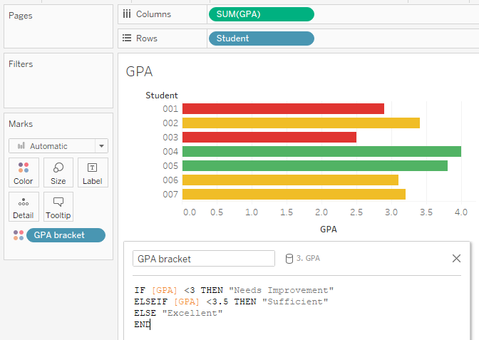 Une visualisation avec «&nbsp;Student&nbsp;» sur Lignes, «&nbsp;GPA&nbsp;» sur Colonnes, et le champ calculé sur