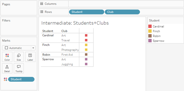 Un tableau de résultats pour quatre valeurs d’étudiants et cinq valeurs de clubs