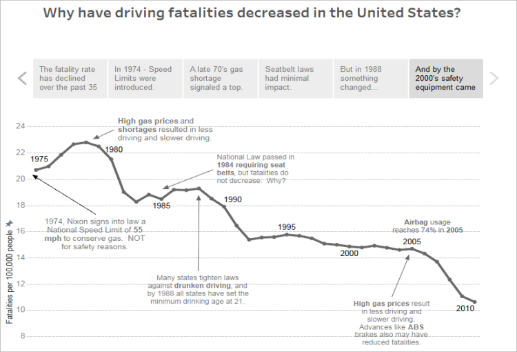 history of tableau versions