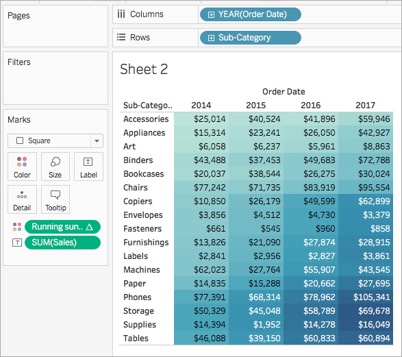 Fonctions de calcul de table - Tableau