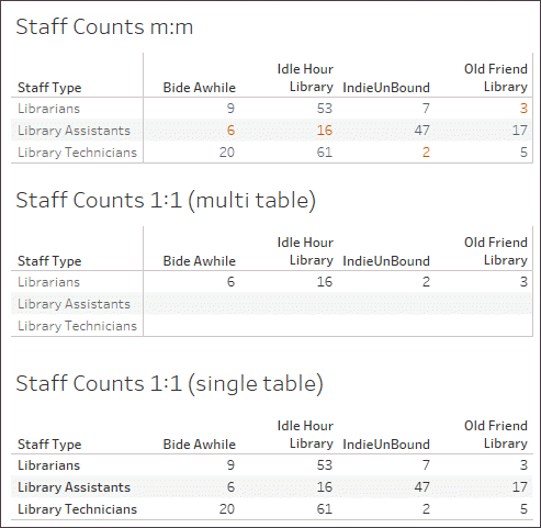 Creiamo un libro: tabella per appunti - Creiamo un libro: tabella per  appunti